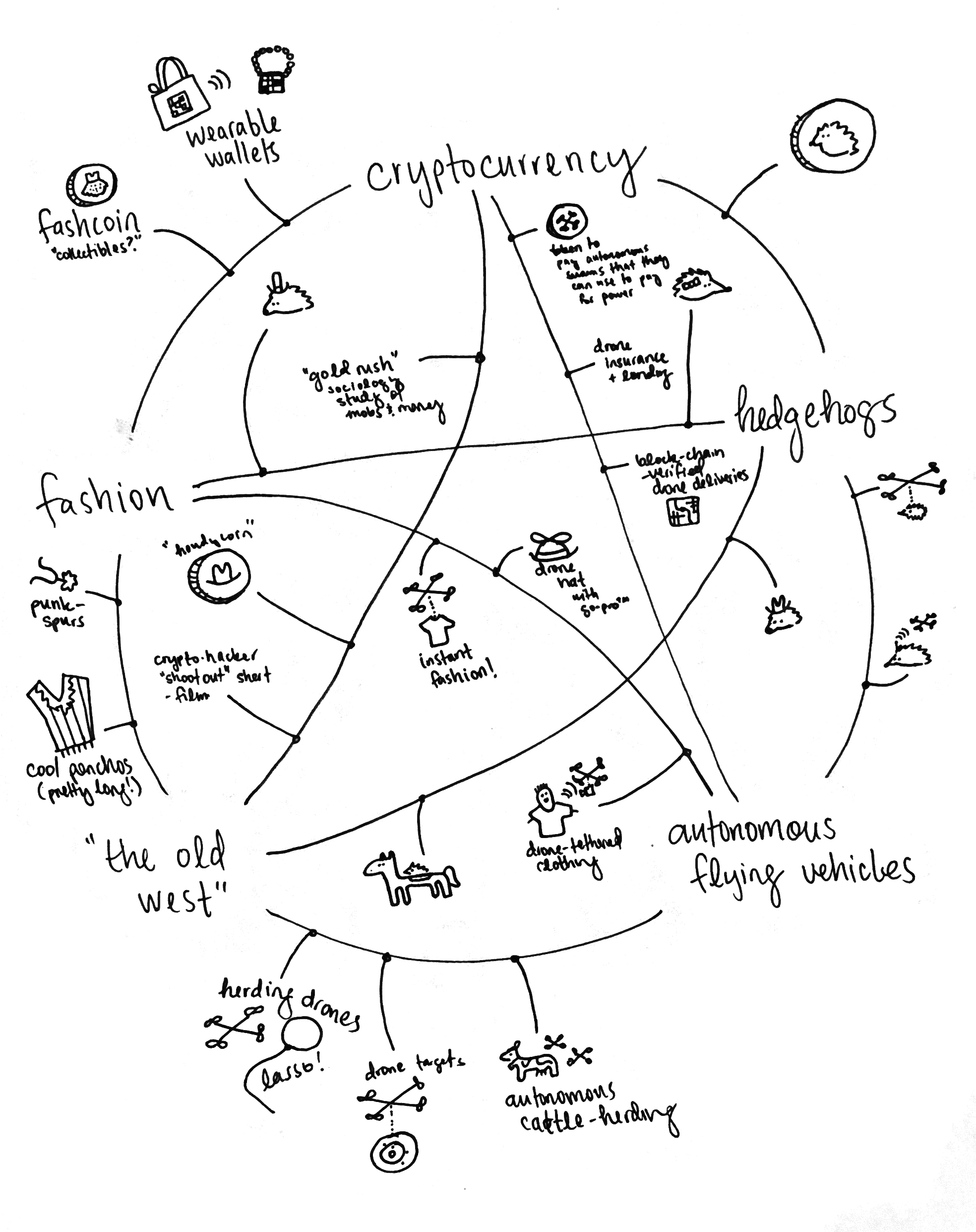 idea-generation example